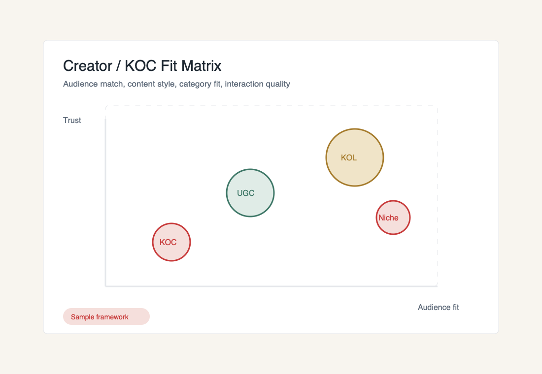 Sample creator and KOC fit matrix
