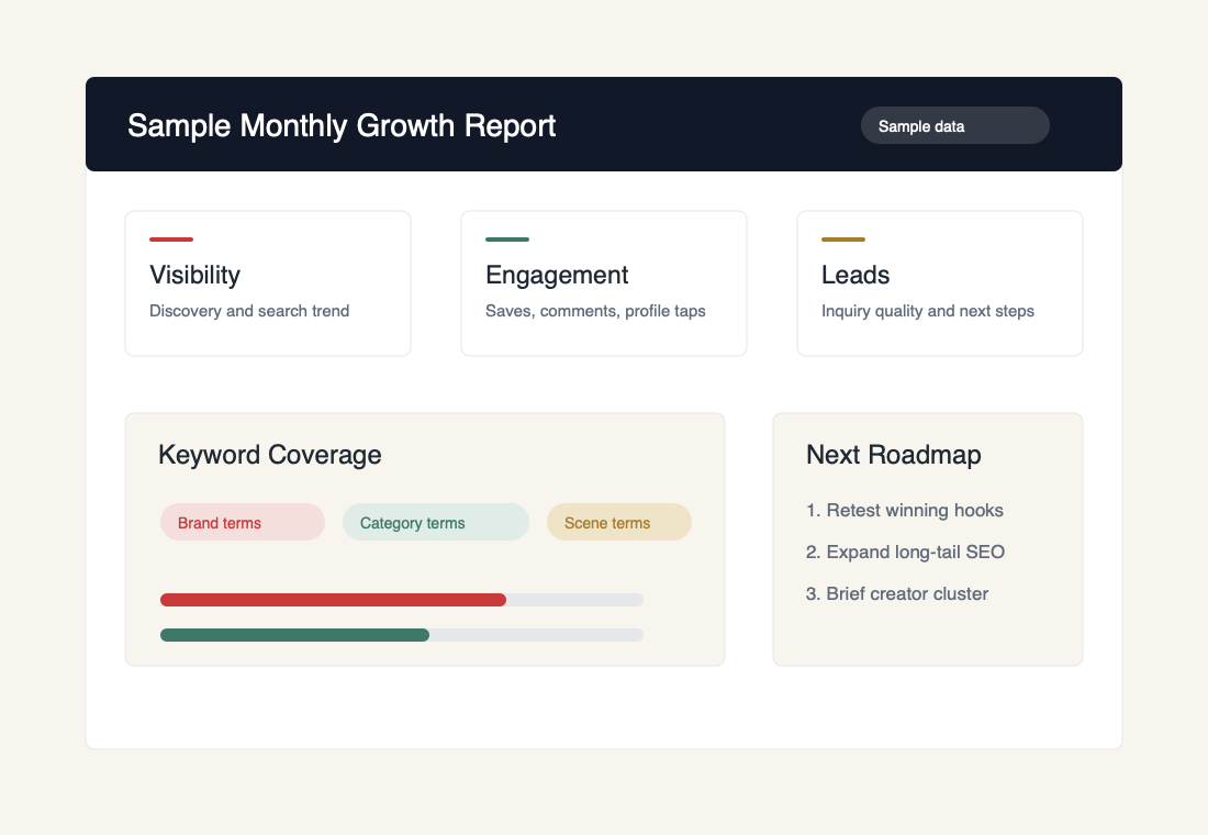 Sample monthly growth report dashboard
